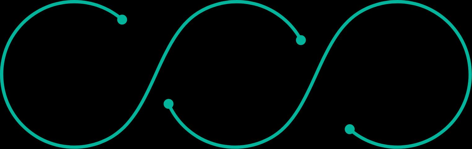 Diagram showing how ideas, design & development, maintenance & scale are interlinked